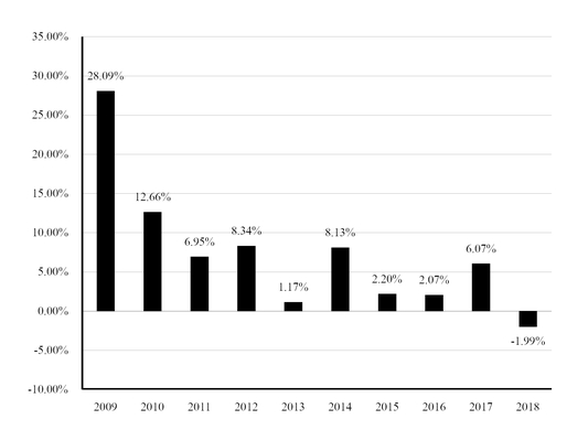 chart-b9a981b385952547683.jpg