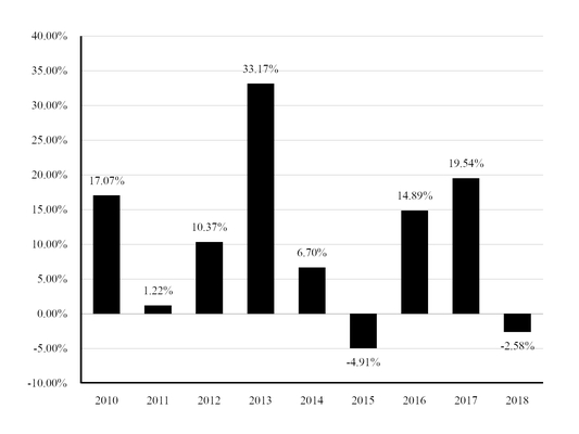 chart-cecc1fc7be8da2ab1c0.jpg