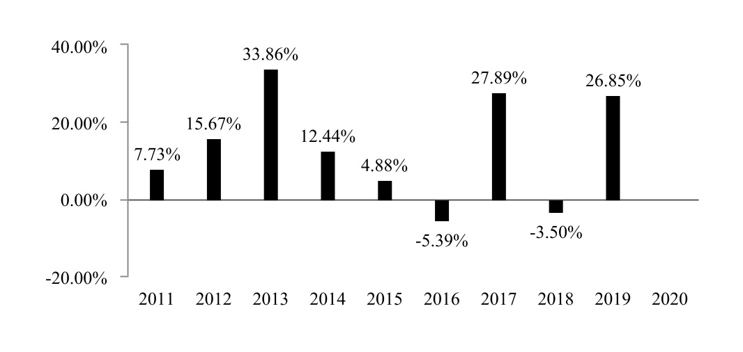 chart-7edc4de944304c569a31.jpg