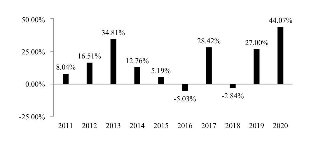 chart-c8ed01db34fa42389431.jpg