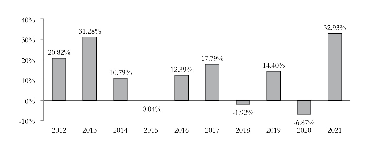 chart-a10b100504b6445abe5a.jpg