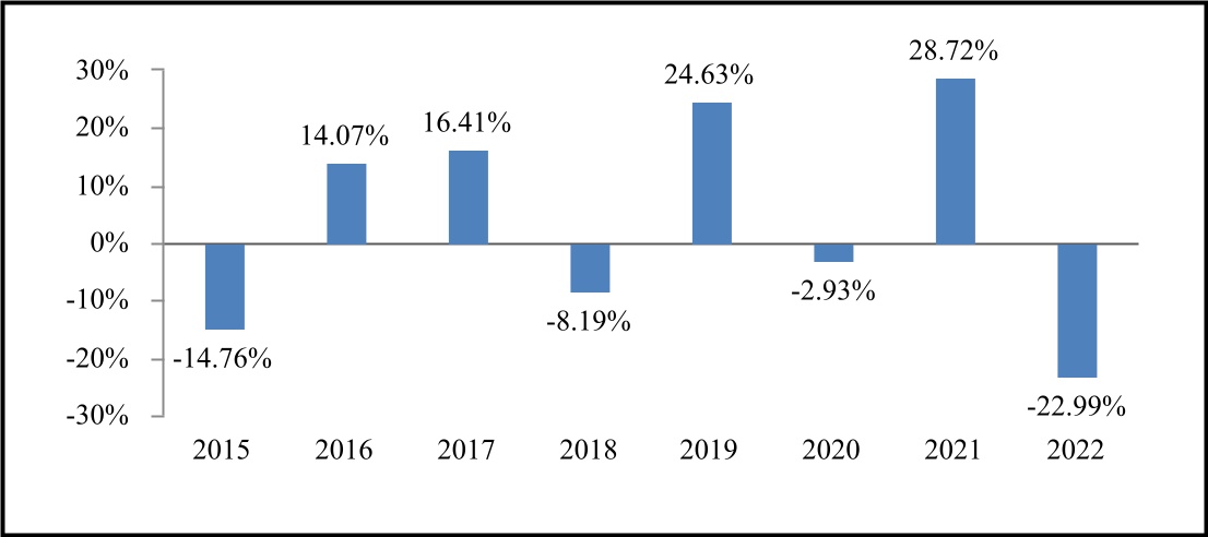 chart-2d1456eb38f34ddb8c1.jpg