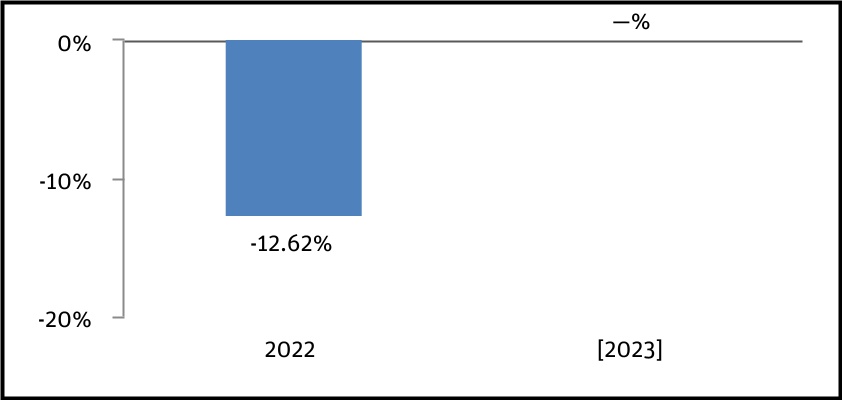 chart-23ec680b2d1147c194ea.jpg