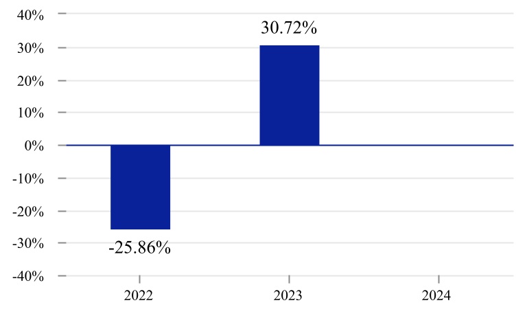 chart-1eb0e897bc1543efb2da.jpg