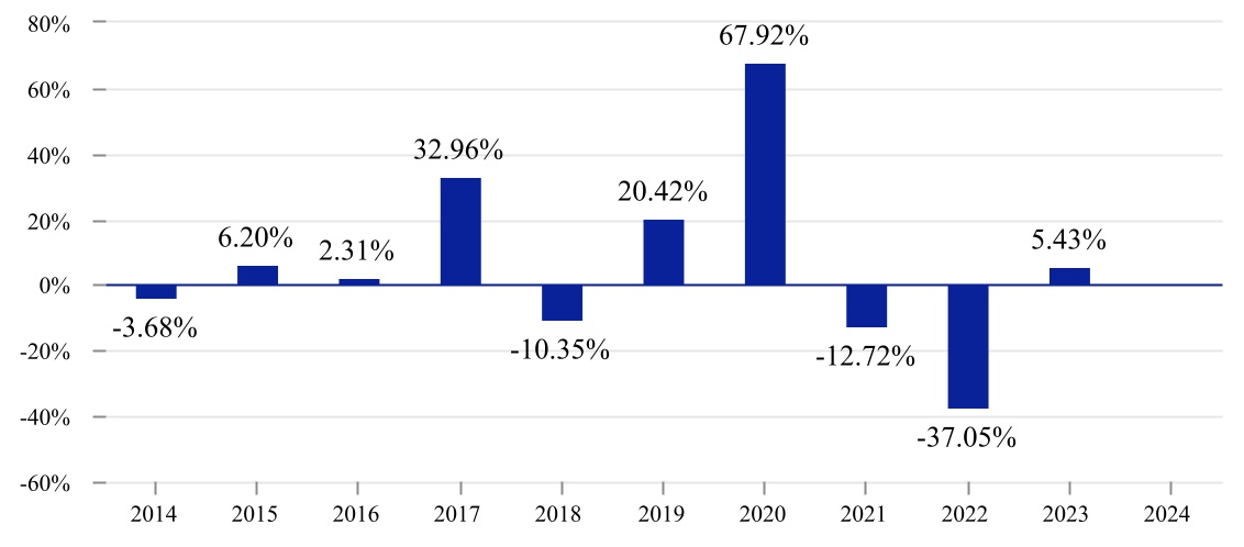 chart-34b4dc504a154c20bf6a.jpg