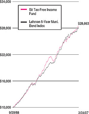 (LINE GRAPH)