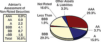 (PIE CHART)