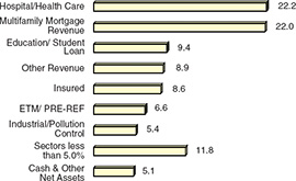 (BAR CHART)