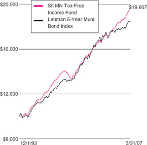 (LINE GRAPH)