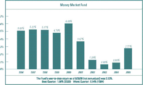 (BAR CHART)