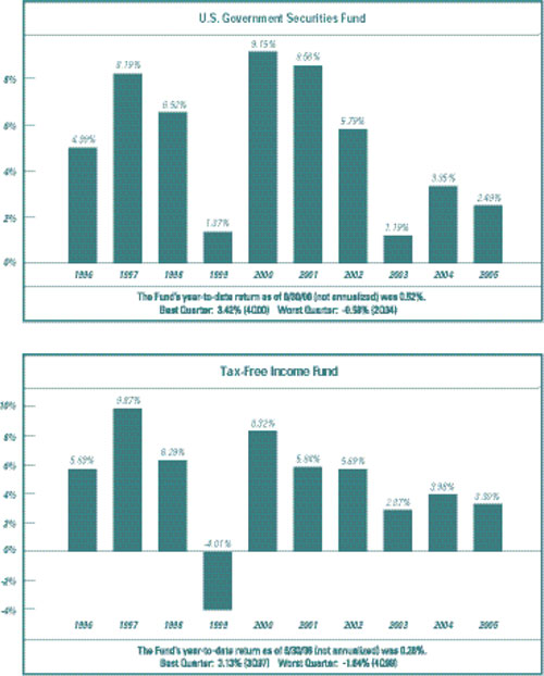 (BAR CHART)