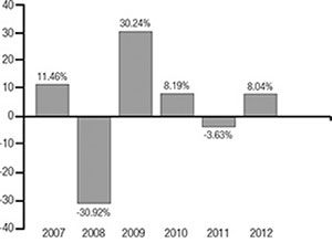 (BAR CHART)