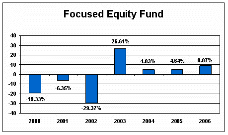 [focusedequitypro004.gif]