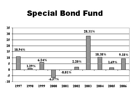 [specialbond001.jpg]