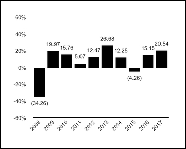 chart-ee4287f4119b8481543.jpg