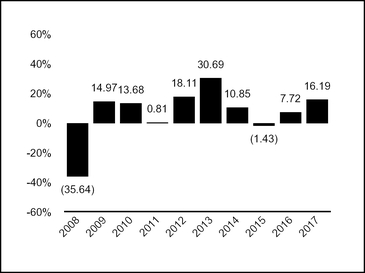 chart-ef40082b668bafe05f3.jpg