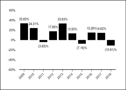 chart-4e26fd30e24095abcf2.jpg