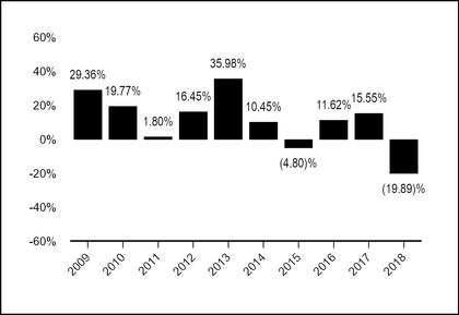 chart-75fb15024a2b85b9e1e.jpg