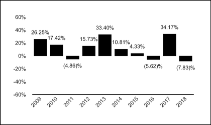 chart-80bd8c14f569349b3cda02.jpg