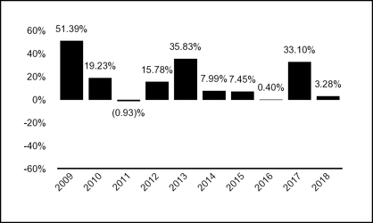 chart-86cb65e43b2636a622ca02.jpg