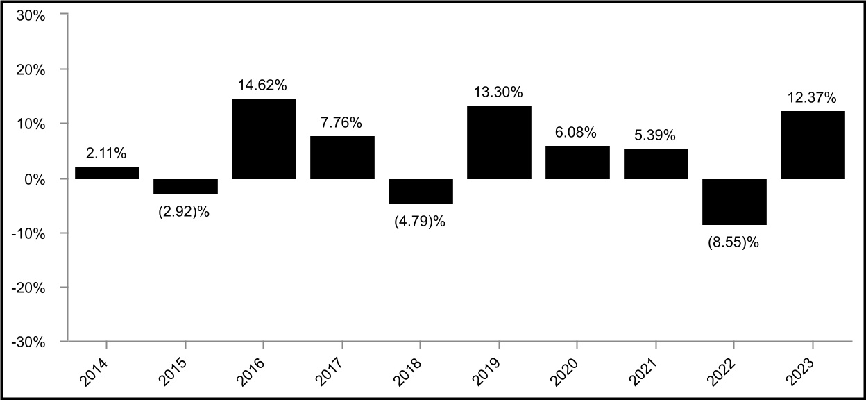 chart-7c1dd0441e3e41c1ae3a.jpg