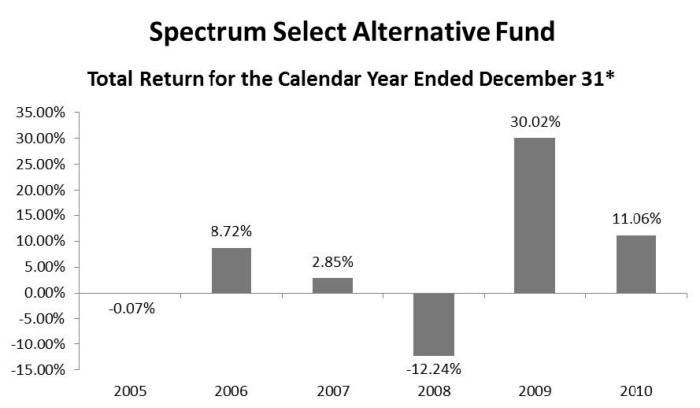 [spectrumcharts001.jpg]