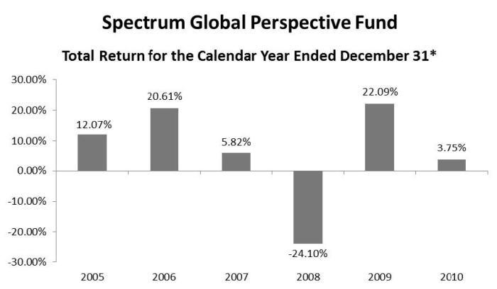 [spectrumcharts002.jpg]