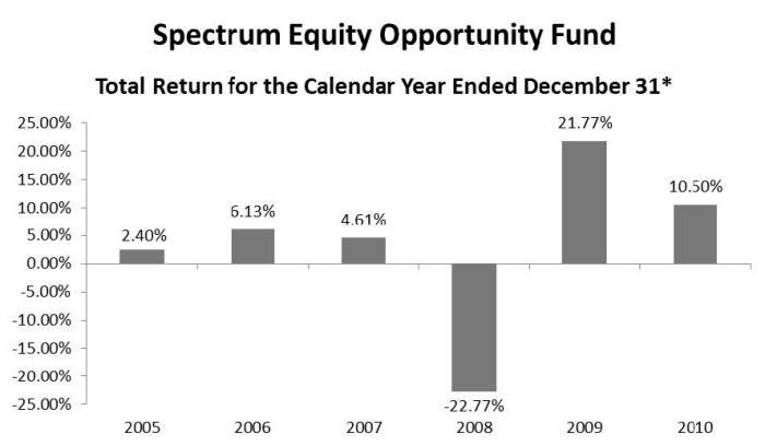 [spectrumcharts003.jpg]