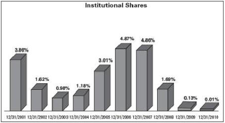 [table2001.jpg]