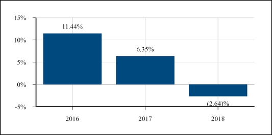 chart-34d5646dde666ec1764.jpg