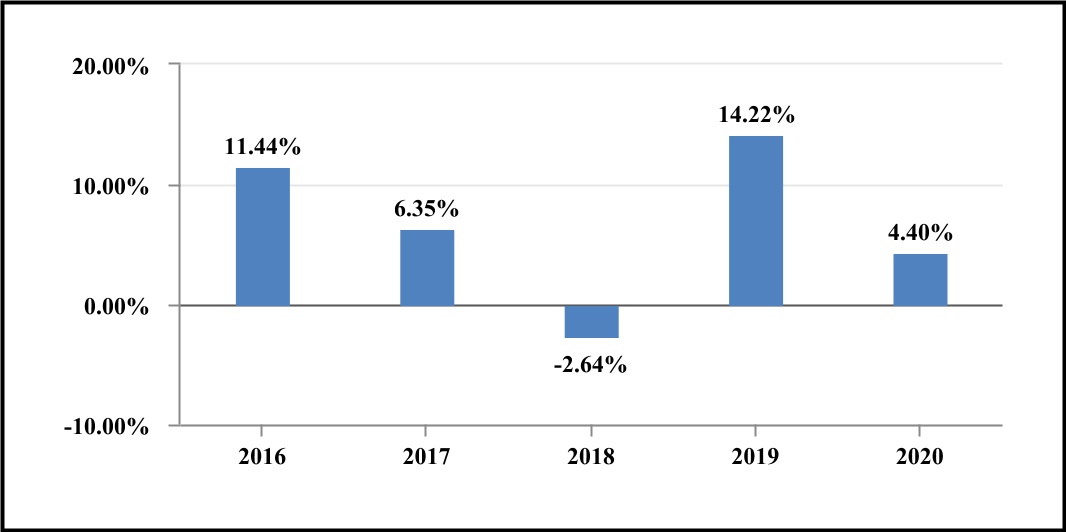 chart-3533f9388304434796d1.jpg