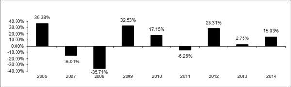 (bar chart)