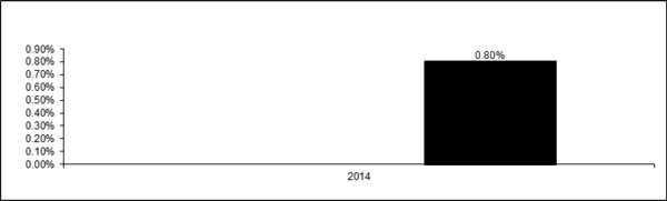 (bar chart)