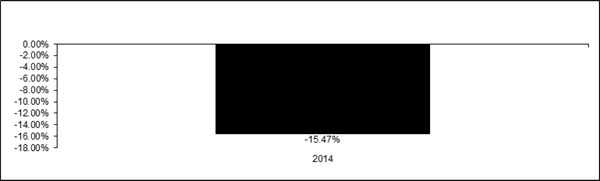 (bar chart)