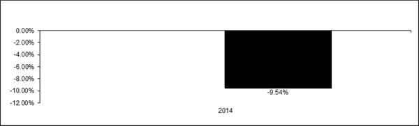 (bar chart)