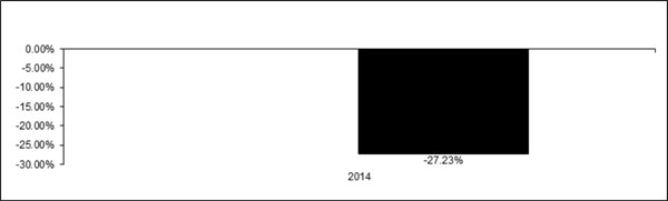 (bar chart)