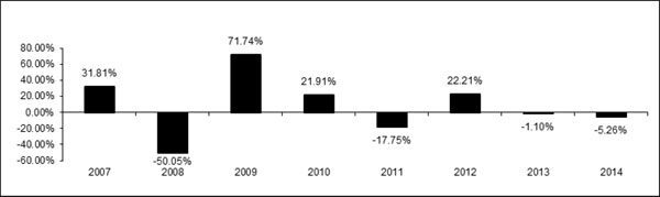 (bar chart)