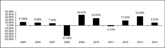 (BAR CHART)