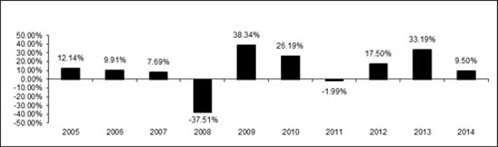 (BAR CHART)