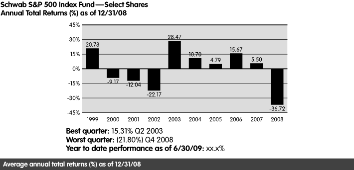 (BAR CHART)