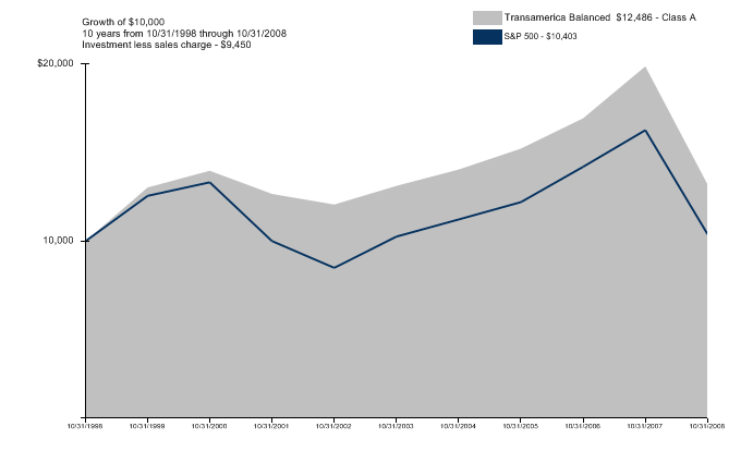 (LINE GRAPH)