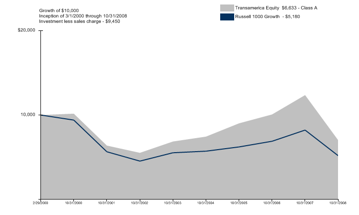 (LINE GRAPH)