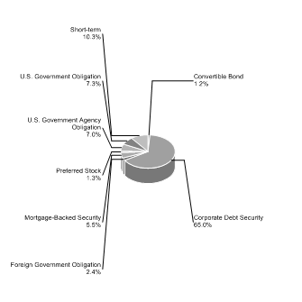 (PIE CHART)