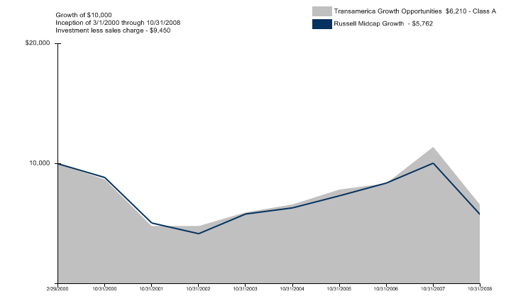 (LINE GRAPH)