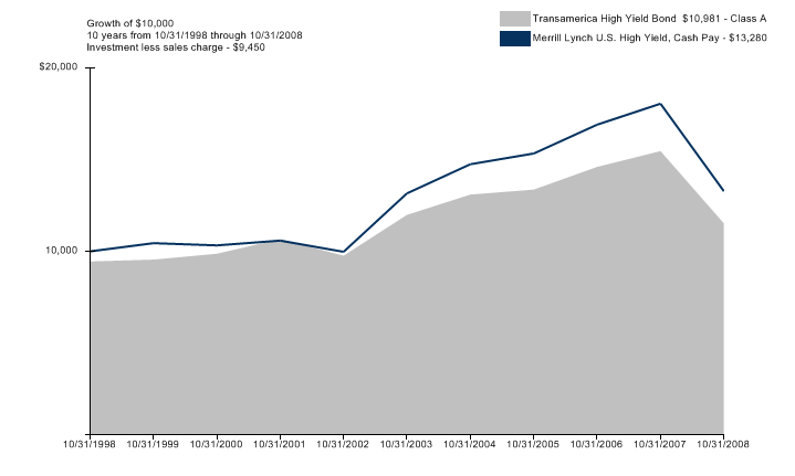 (LINE GRAPH)