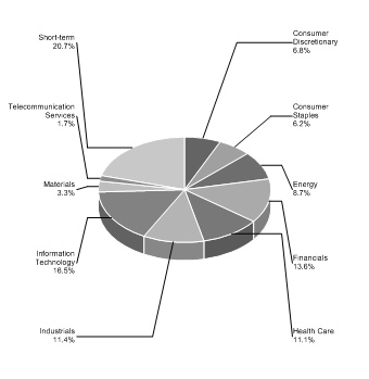 (PIE CHART)