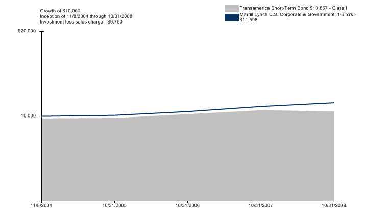 (LINE GRAPH)