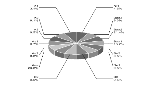 (PIE CHART)