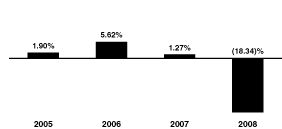 (BAR GRAPH)