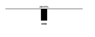 [BAR GRAPH]